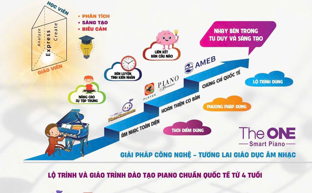 Learn Piano Online with Vietnamese Teachers – Lớp Piano Online cho Người Việt Ở Nước Ngoài Piano Elise international piano learning pathway for children, following AMEB standard with technology-based training from age 4.